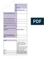 PMP Itto Mnemonics