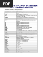 Liste de Prenoms Amazighs