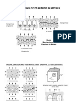 Mechanisms of Fracture in Metals