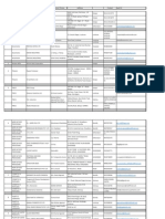 Karunesh Sir Placement Data