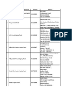 VC List