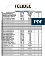 Listado de Titulos Registrados en El CIV