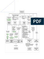 Appellate Remedies With Updated Jurisprudence By: Beleno, Iriz Kay Deziree B