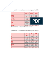 Use This Table To Convert Between Commonly Used Leak Rate Units