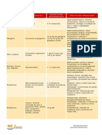 Tabela de Alimentos Funcionais