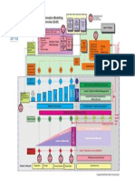 Level 2 Building Information Modelling Workflow Overview (Draft)