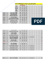 RVR-COB Course Offerings Term 3 AY1415