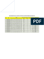 Rekap Nilai Akhir Statistika Dan Metode Penelitian (TPP-2009)