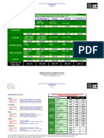 Precio de m2 de Construccion en Edificaciones IDIC