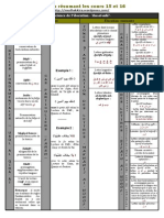 Resumé Écrit Schématisé Des Cours 15 Et 16 d'Al-Itqan