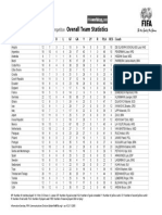 FIFA World Cup Preliminary