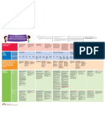 Every Child Matters Outcomes Framework