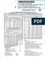 Cable Price List