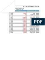 PPF Calculator For 15 Years