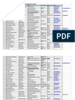 Indore Sahodaya Group Principals List