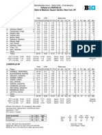 U of L-IU Box Score