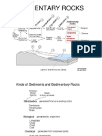 Sedimentary Rocks