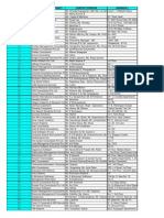 Consltnts List Across Major Cities 214