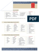 Ftre - 2014 Syllabi: For Class V Students (Going To Class Vi in 2015)