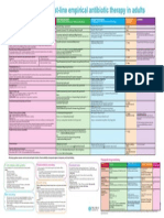 Guidelines For First-Line Empirical Antibiotic Therapy in Adults