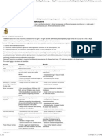 Pressure Independent Control Valves and Actuators - Building Technologies - Siemens