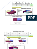 Question Paper Detailed Analysis