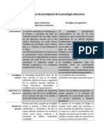 Cuadro Comparativo de Paradigmas de La Psicología Educativa