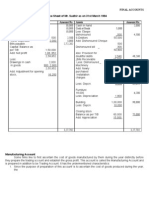 373 Final Accounts Balance Sheet of Mr.