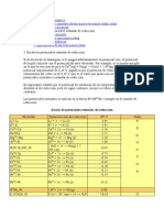 Escala de Potenciales Estándar de Reducción