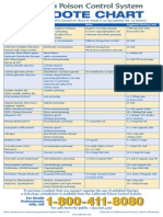 CPCS Antidote Chart