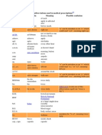 List of Abbreviations Used in Medical Prescriptions