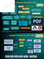 Carlos Enrique Guzmán Cárdenas ECOCULT Cadenas Productivas Del Cine y El Libro