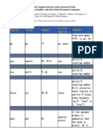 Apparent Cognates Between Native Korean Words and