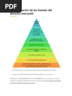 Jerarquización de Las Fuentes Del Derecho