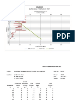 Graphic: Dutch Cone Penetration Test