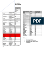 Chronological Order of Books of The Bible