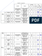 FT GBPT 27 - 31 Januari 2014 Pelaksana KET A/M/ B Foto Pre Op Post OP