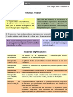 Orçamento Público - Resumo