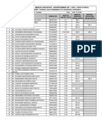 Junior Pharmasist Candidate's List For Date Wise Varification