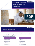 Hay Group Guide Chart & Profile Method of Job Evaluation - An Introduction & Overview