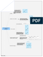 Mapa Conceptual Ajuste de Curvas e Interpolacion