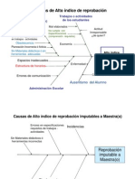 Indice de Reprobación