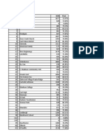 City of Madison November 2014 Voter Turnout