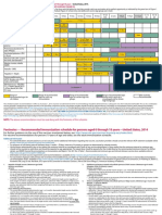 CDC Inmunization Schedule