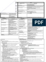 CA CheatSheet