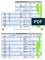 n3 Hacking Device Chart v6