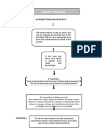 Public Speaking: Introduction and Chapter 1