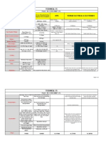 Technical CS: Parameters CG Power NTPL Yeoman Electrical & Electronics