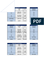 Asnp Estimated RMC Cu.m