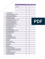 Manage IP